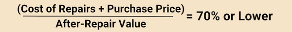 Equation for the 70% rule is the total cost of repairs and purchase price, divided by the after-repair value of the property should equal 70% or lower.