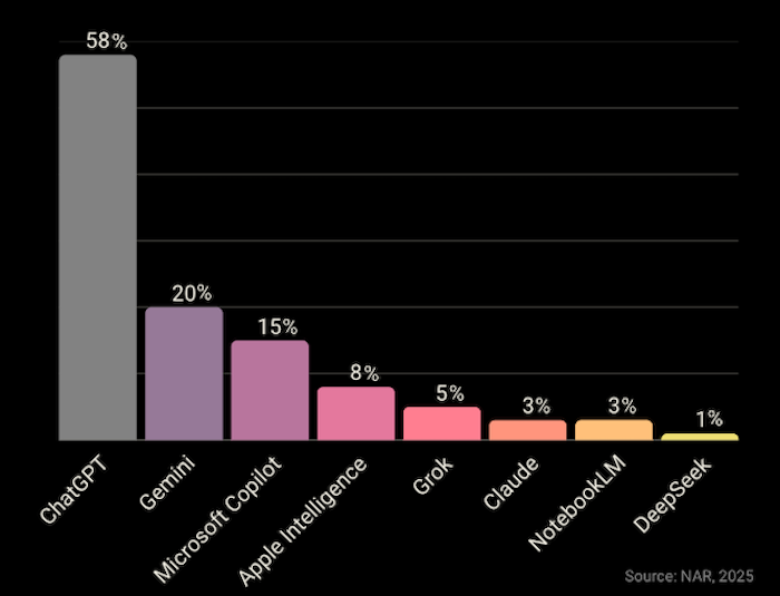 ai-tools-agents-using-lead2025-black-emily-v2