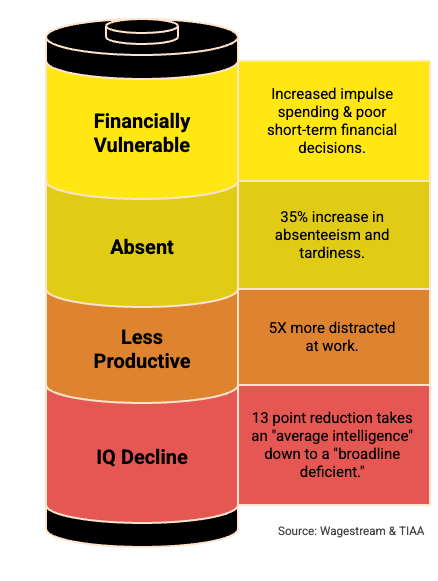 financial-stress-lead-may2025-v4-1